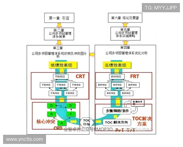 围绕效率提升的系统化优化技巧与实战策略全解析剖析与落地应用指南 - 副本 - 副本 - 副本
